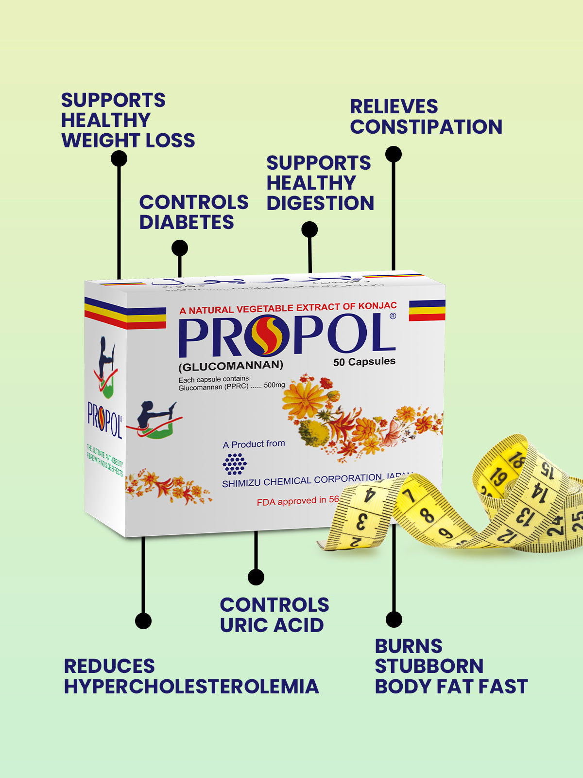 Propol - Glucomannan Capsules for Obesity Control